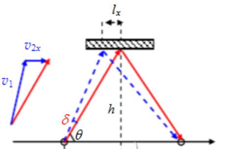 超声风速仪原理及设计方案